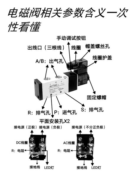 电磁阀工作原理，深入了解电磁阀工作原理