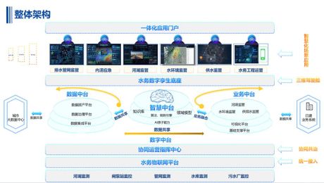 智慧水务系统：让用水更节约更高效