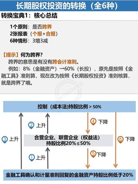 公允价值，揭秘公允价值是如何计算的