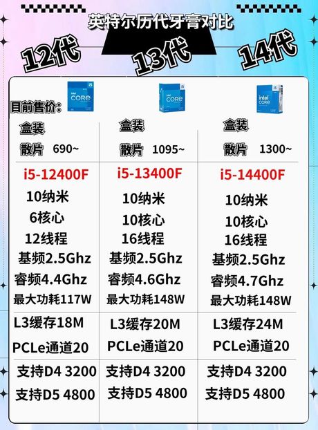 电脑CPU大全：知识科普，性能参数一览