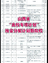 山西省招生办，山西省招生办发布2022年普通高校招生计划