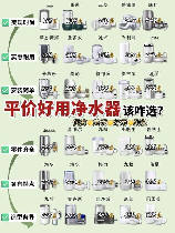 净水器哪个牌子好 最新十大排名