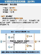 公允价值，揭秘公允价值是如何计算的