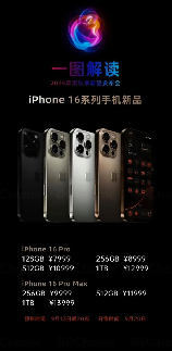 iphone发布会，2021年苹果iPhone发布会即将召开